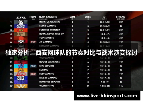 独家分析：西安网球队的节奏对比与战术演变探讨