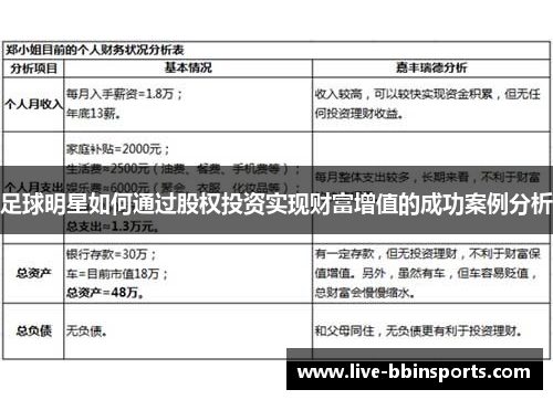 足球明星如何通过股权投资实现财富增值的成功案例分析
